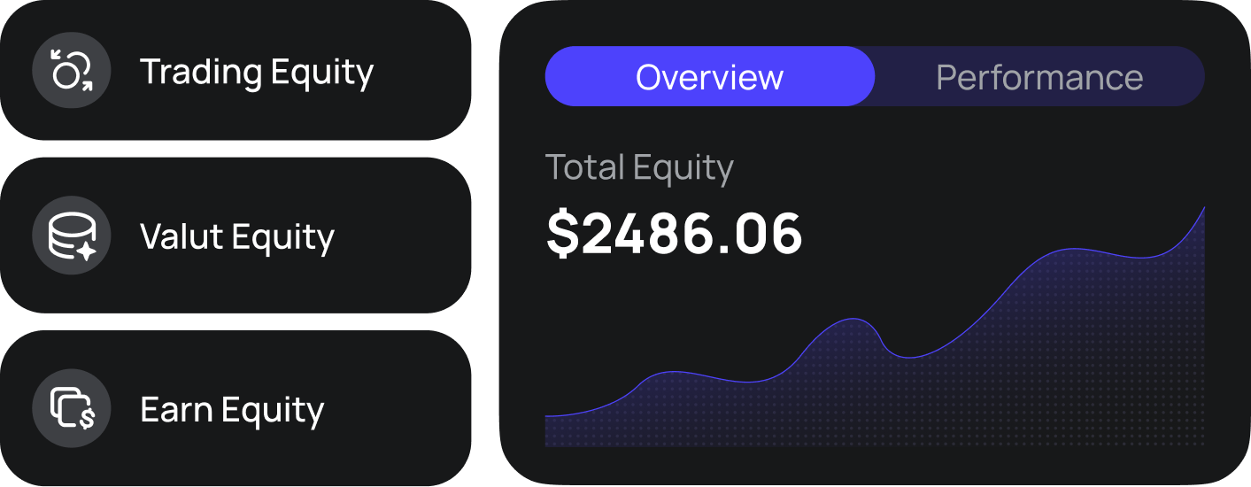 Unified margin account
