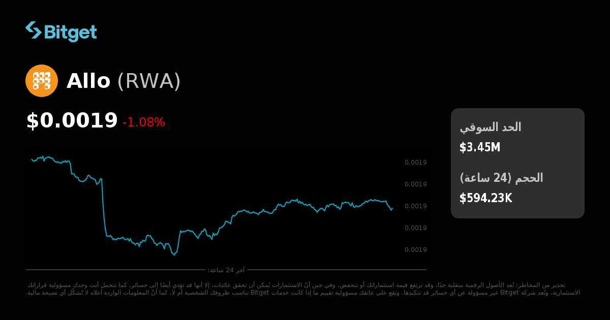 سعر Allo بعملة USD، مخططات الأسعار المباشرة لعملة RWAوحد التوفر السوقي ...