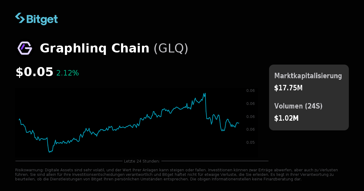Graphlinq Chain Kurs USD, GLQ Kurs Live Charts, Marktkapitalisierung ...