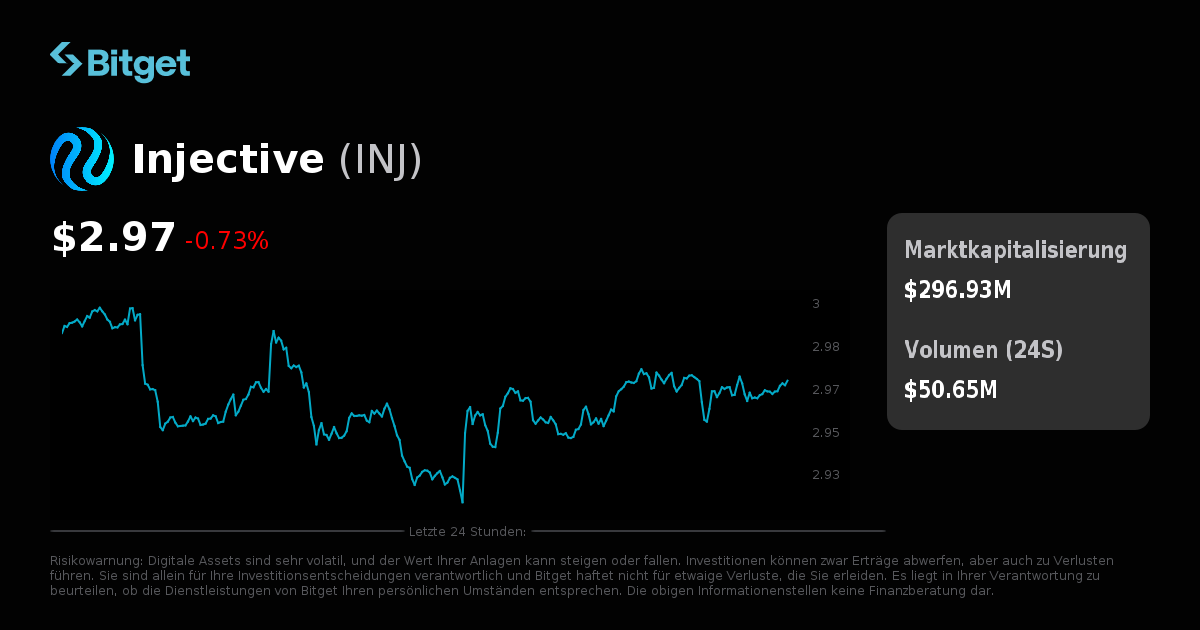 Injective Kurs USD, INJ Kurs Live Charts, Marktkapitalisierung ...