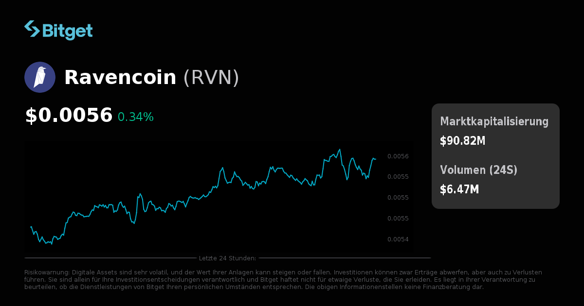 Ravencoin Kurs USD, RVN Kurs Live Charts, Marktkapitalisierung ...