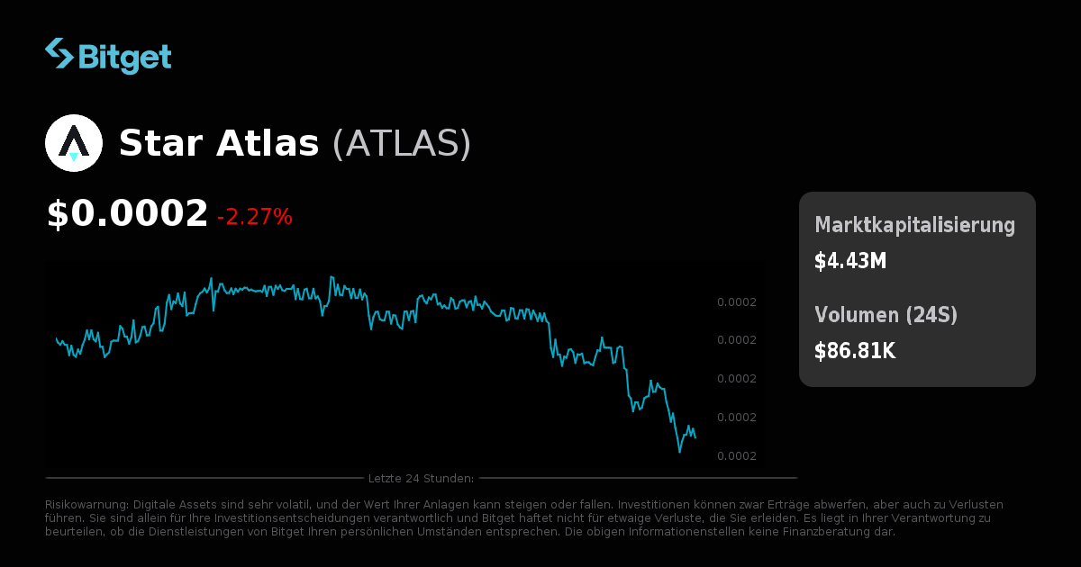 Atlas Rent Boost Chart Star Atlas Kurs USD, ATLAS Kurs Live Charts, Marktkapitalisierung ...