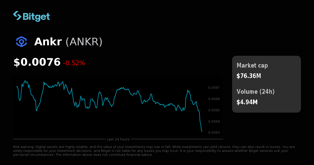 Ankr Price USD, ANKR Price Live Charts, Market Cap & News