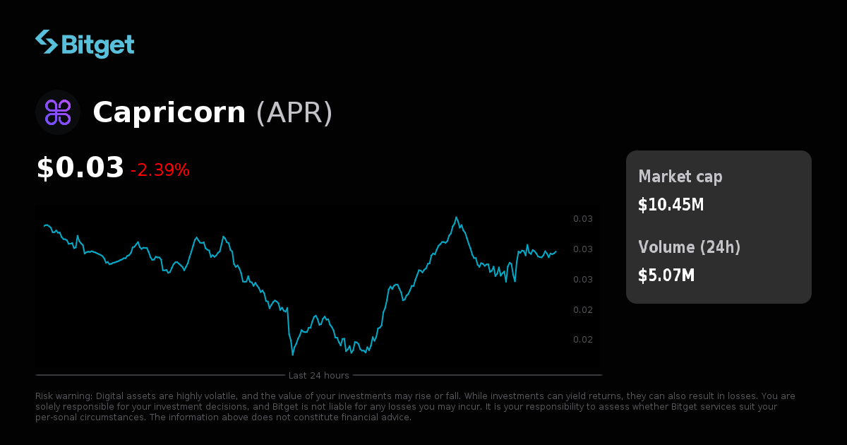 aPriori Price USD, APR Price Live Charts, Market Cap & News