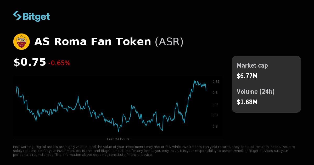 AS Roma Fan Token Price USD, ASR Price Live Charts, Market Cap & News