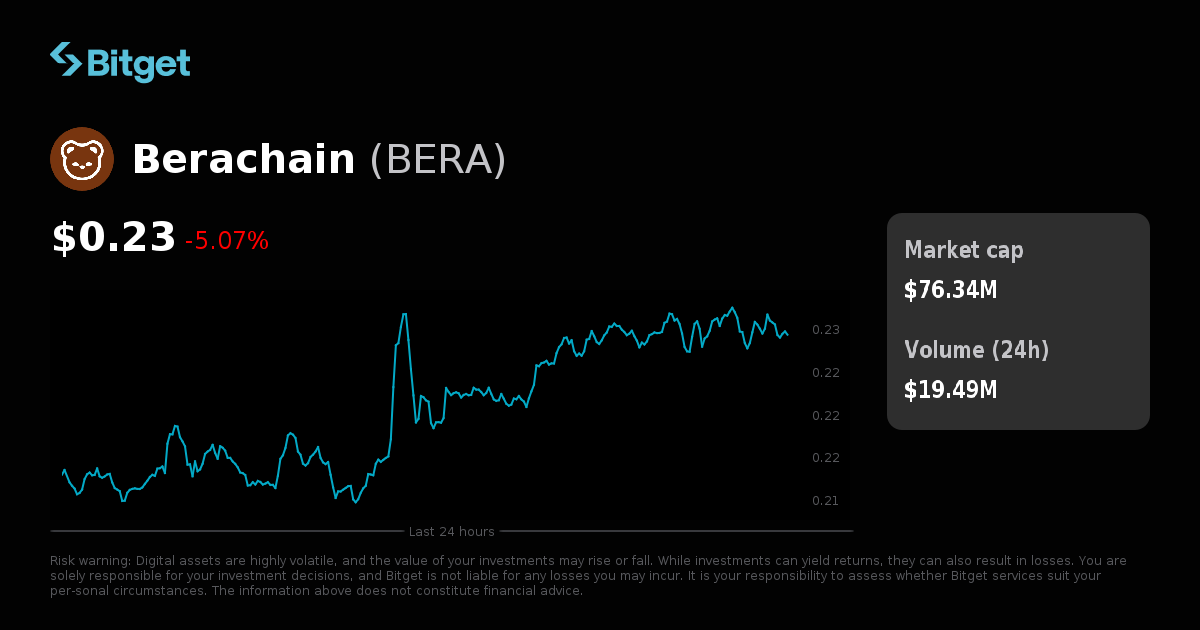 Berachain Price USD, BERA Price Live Charts, Market Cap & News