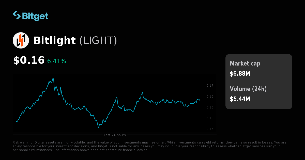 Bitlight Price USD, LIGHT Price Live Charts, Market Cap & News
