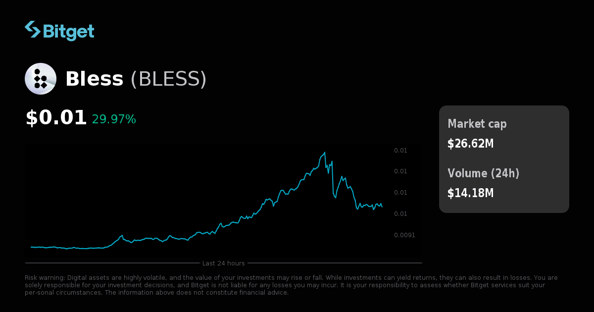 Bless Price USD, BLESS Price Live Charts, Market Cap & News