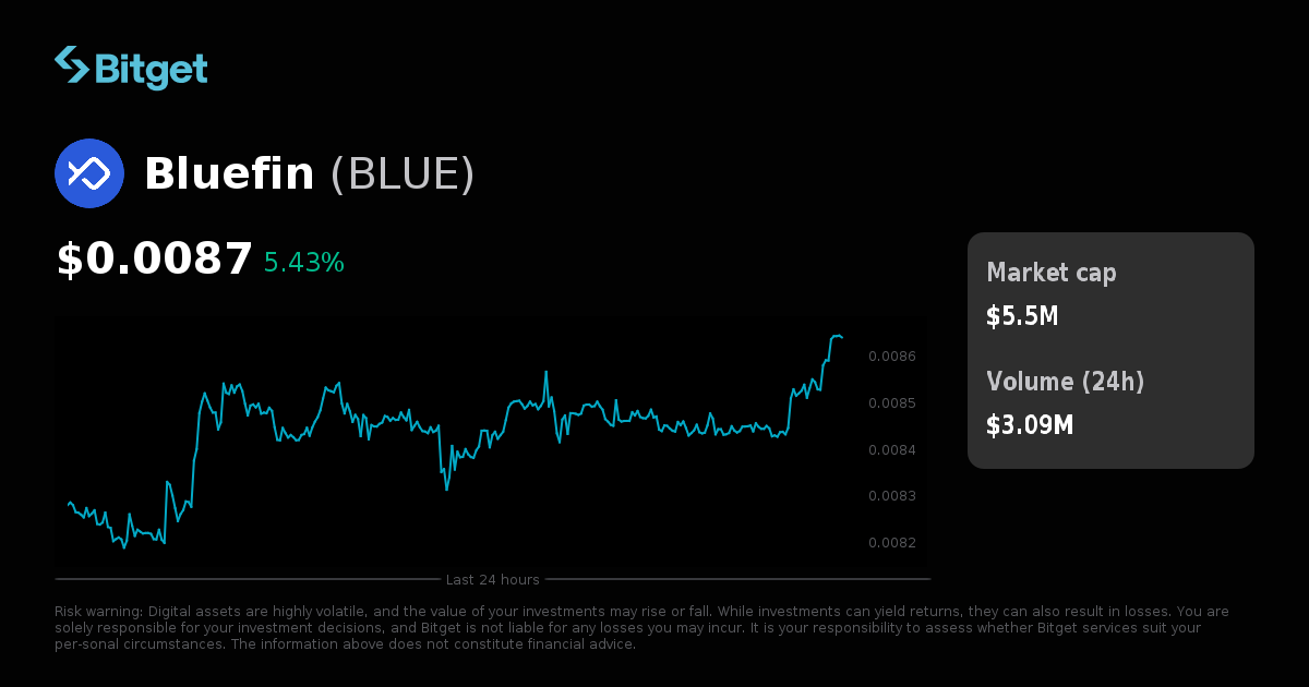Bluefin Price USD, BLUE Price Live Charts, Market Cap & News