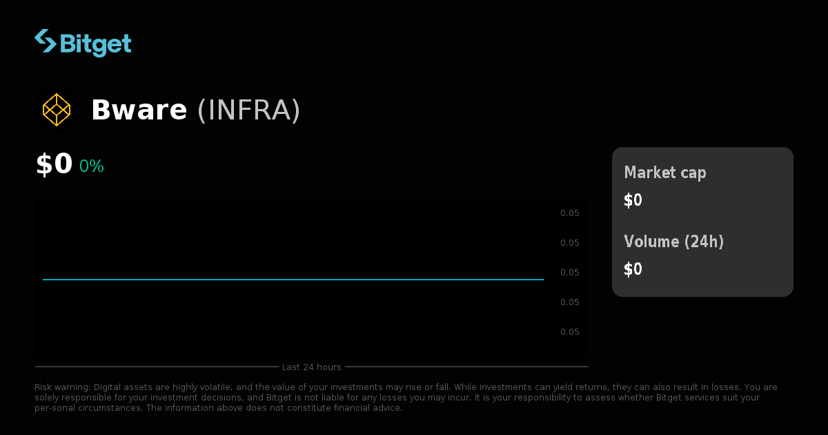 Bware Price USD, INFRA Price Live Charts, Market Cap & News