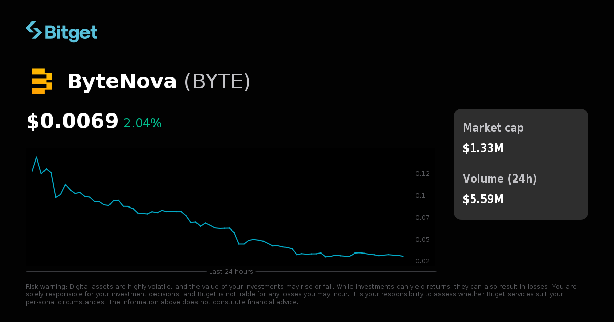 ByteNova Price USD, BYTE Price Live Charts, Market Cap & News