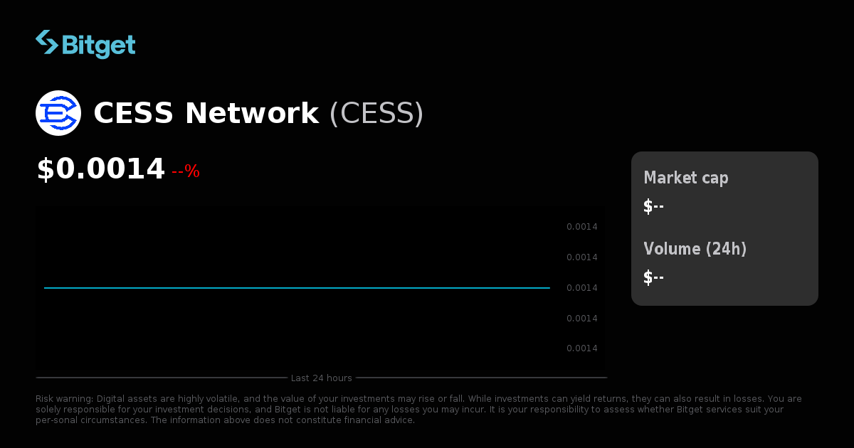 CESS Network Price USD, CESS Price Live Charts, Market Cap & News