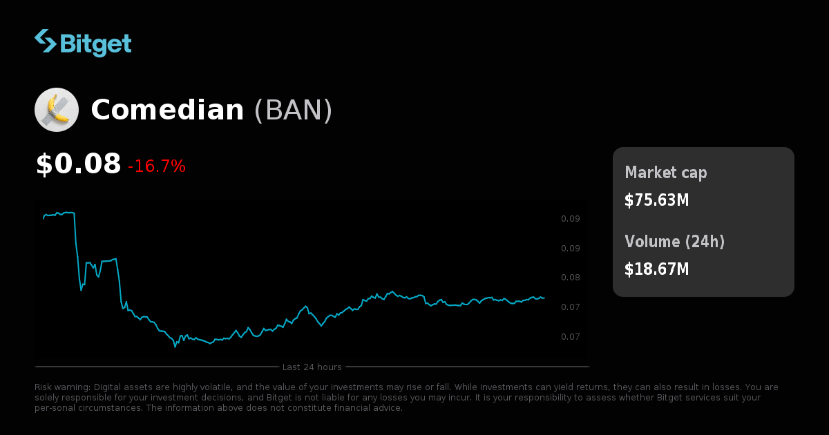 Comedian Price USD, BAN Price Live Charts, Market Cap & News