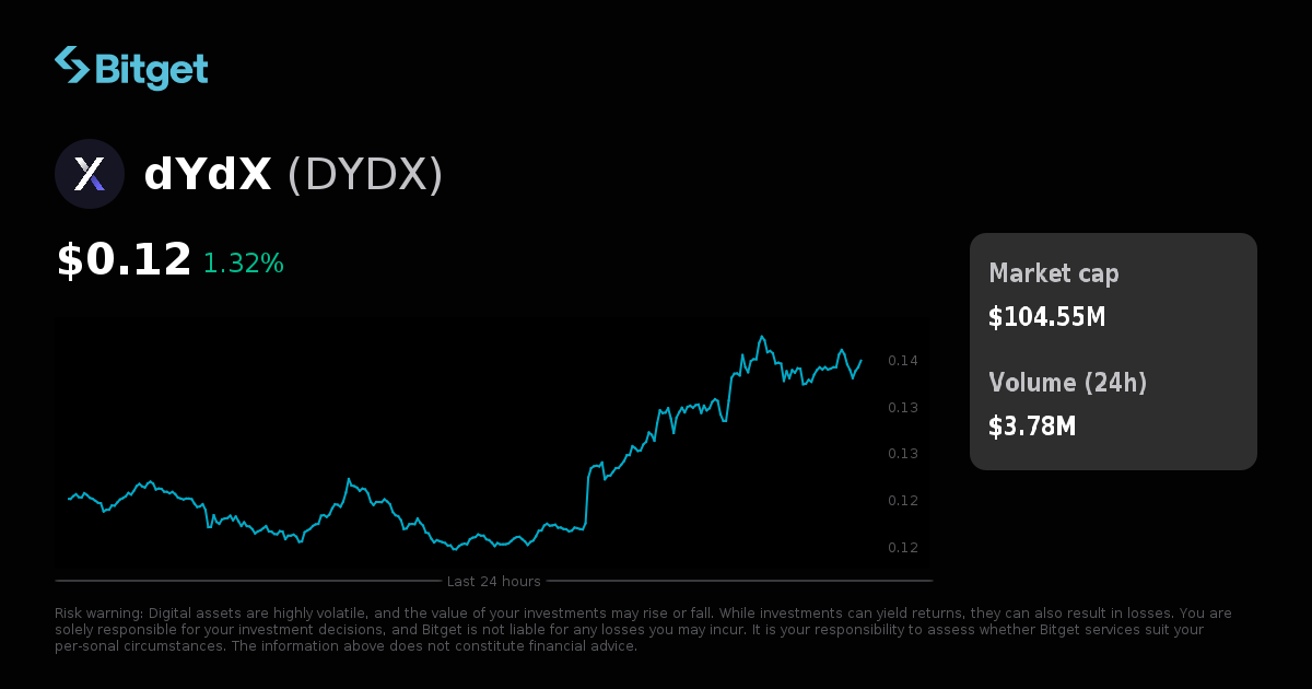 dYdX Price USD, DYDX Price Live Charts, Market Cap & News