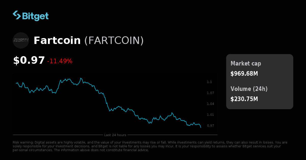 Fartcoin Price USD, FARTCOIN Price Live Charts, Market Cap & News