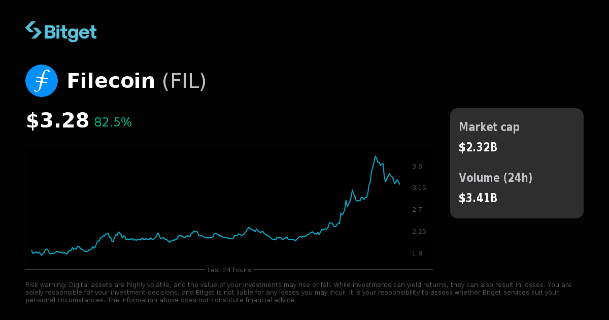 Filecoin price overview