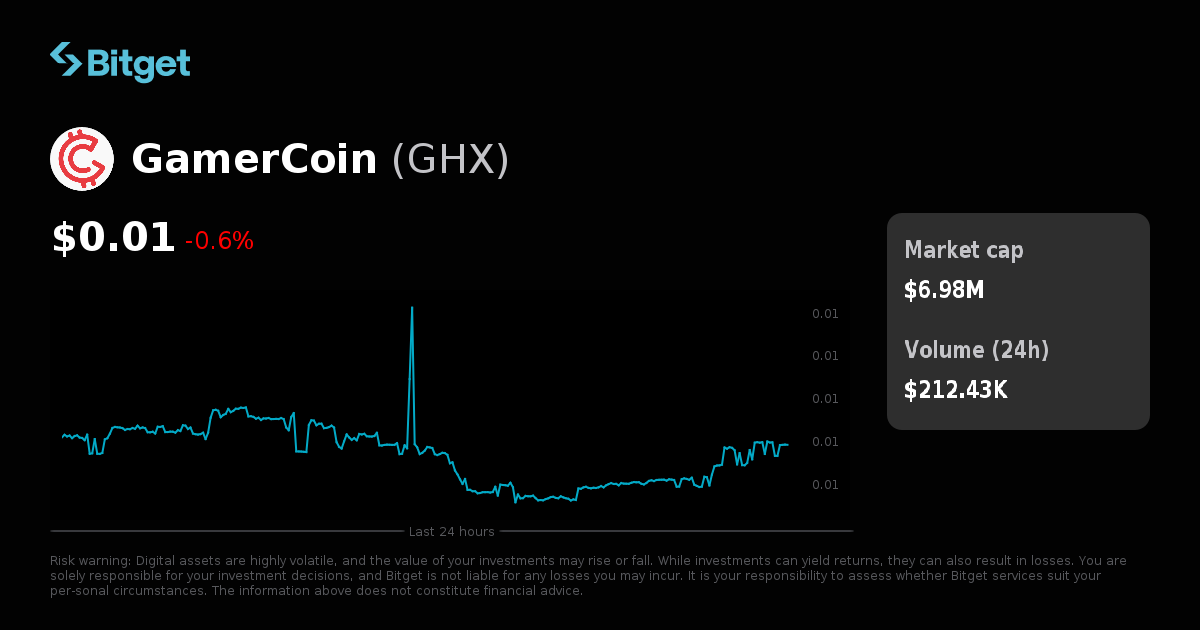 GamerCoin Price USD, GHX Price Live Charts, Market Cap & News