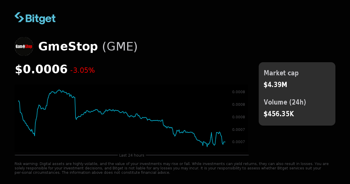 Gamestop Gme Precio Gamestop GmeStop Price USD, GME Price Live