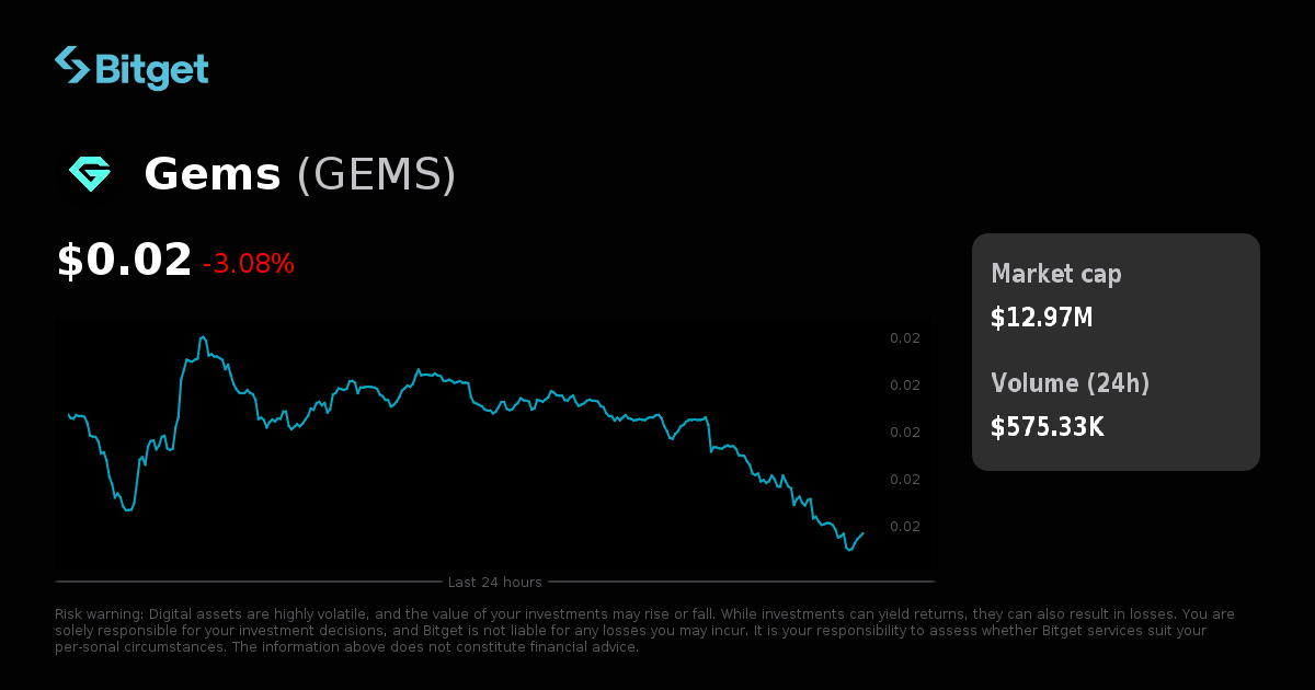 Gems Price USD, GEMS Price Live Charts, Market Cap News