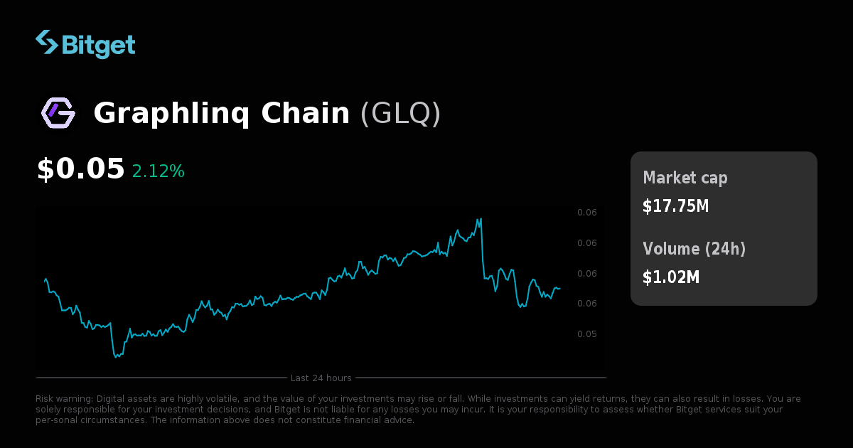 Graphlinq Chain Price USD, GLQ Price Live Charts, Market Cap & News
