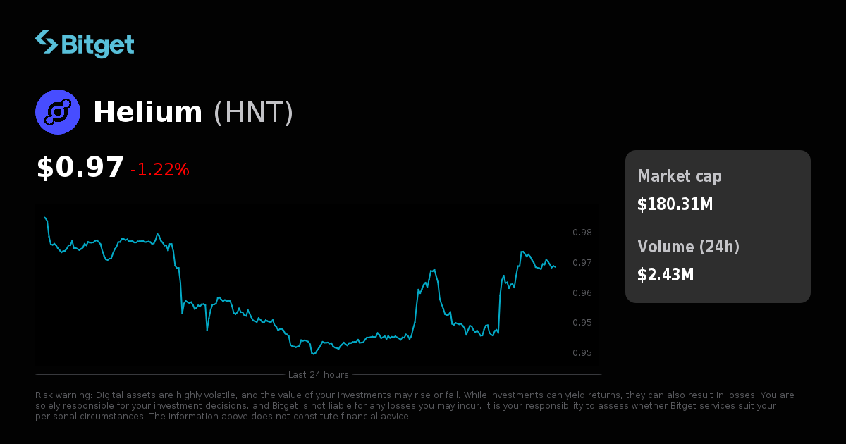 Helium Price USD, HNT Price Live Charts, Market Cap & News