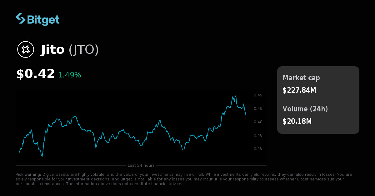 Jito Price USD, JTO Price Live Charts, Market Cap & News
