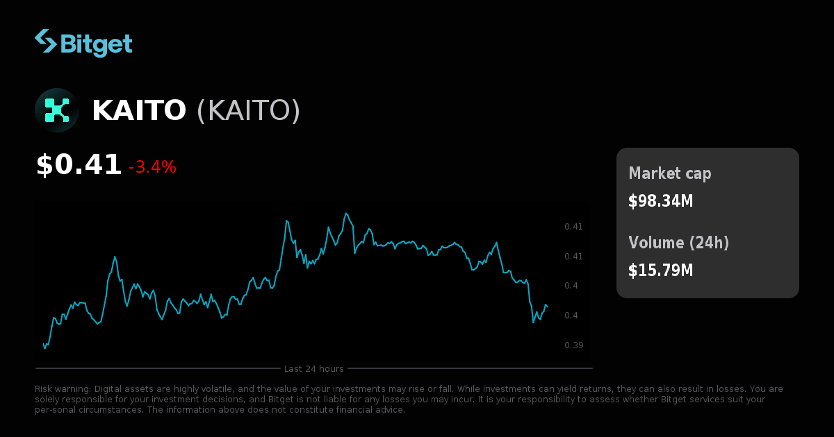 KAITO Price USD, KAITO Price Live Charts, Market Cap & News