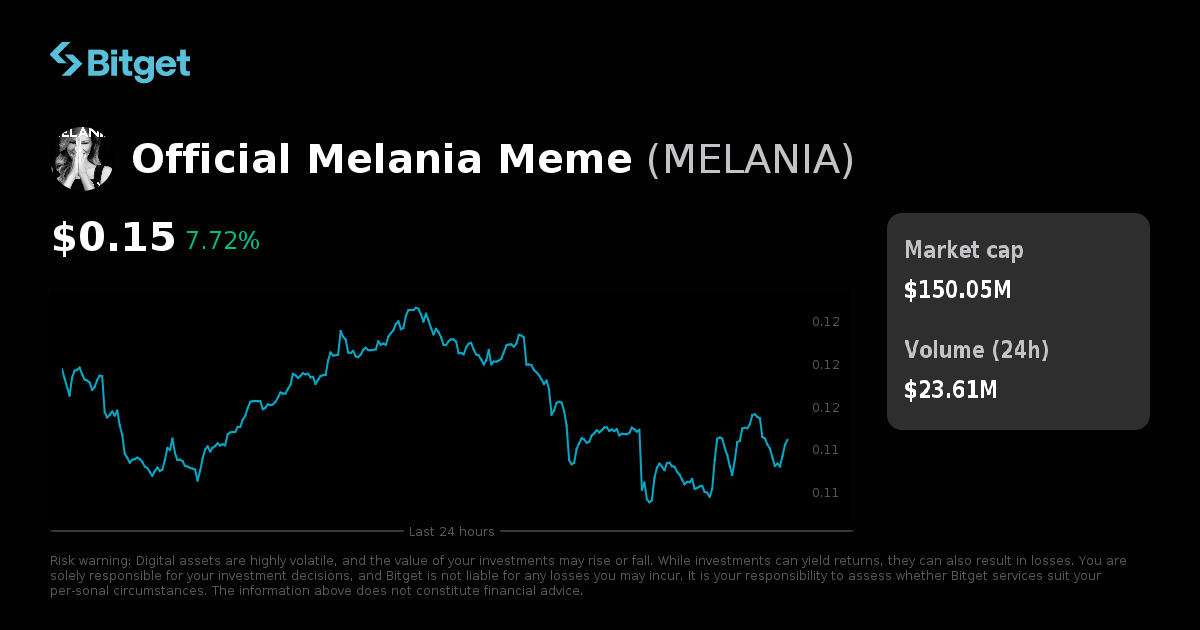 Official Melania Meme Price USD, MELANIA Price Live Charts, Market