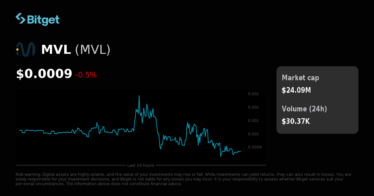 MVL Price USD MVL Price Live Charts Market Cap News mvl-price-usd-mvl-price-live-charts-market-cap-news