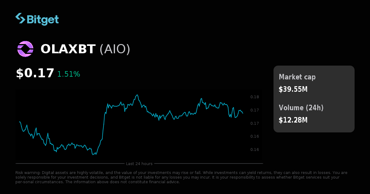 OLAXBT Price USD, AIO Price Live Charts, Market Cap News