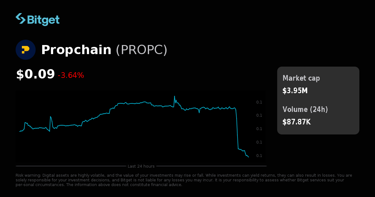 Propchain Price USD, PROPC Price Live Charts, Market Cap & News