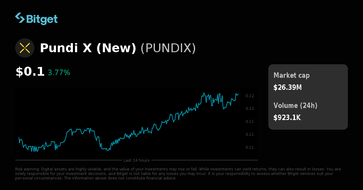 Pundi X (New) Price USD, PUNDIX Price Live Charts, Market Cap & News