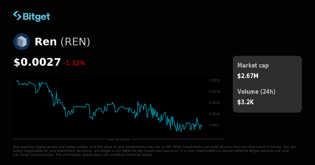 Ren Price USD, REN Price Live Charts, Market Cap & News