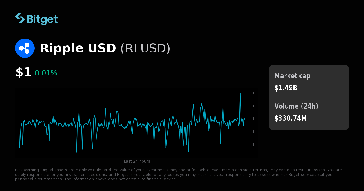 Ripple USD Price USD, RLUSD Price Live Charts, Market Cap & News