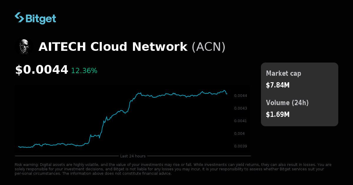 AITECH Cloud Network Price USD, ACN Price Live Charts, Market Cap & News