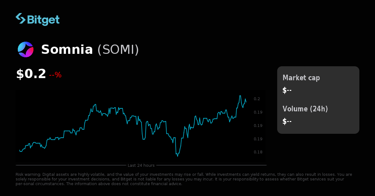 Somnia Coin Somnia Price USD, SOMI Price Live Charts, Market Cap & News