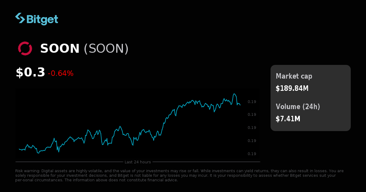Soon's SOON Price USD, SOON Price Live Charts, Market Cap & News