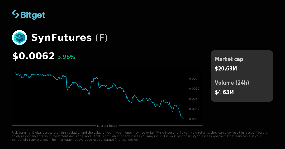Market Cap Apple Nasdaq 100 Learn How To Trade NASDAQ 100 Udemy