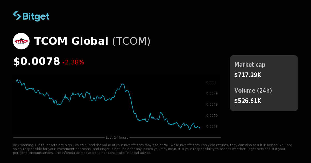 TCOM Global Price USD, TCOM Price Live Charts, Market Cap & News