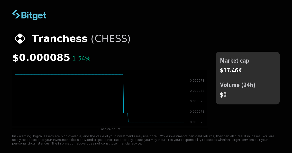 Tranchess Price USD, CHESS Price Live Charts, Market Cap & News
