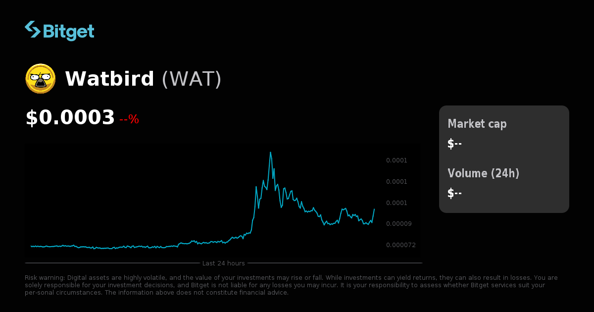 Wat Chart Watbird Price USD, WAT Price Live Charts, Market Cap & News