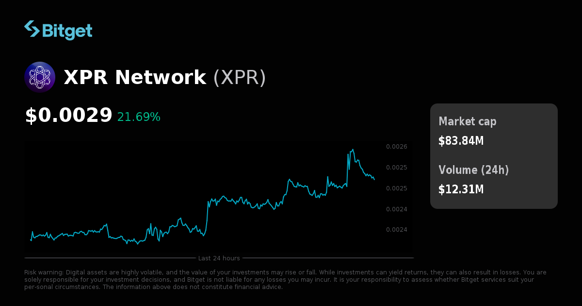 XPR Network Price USD, XPR Price Live Charts, Market Cap & News