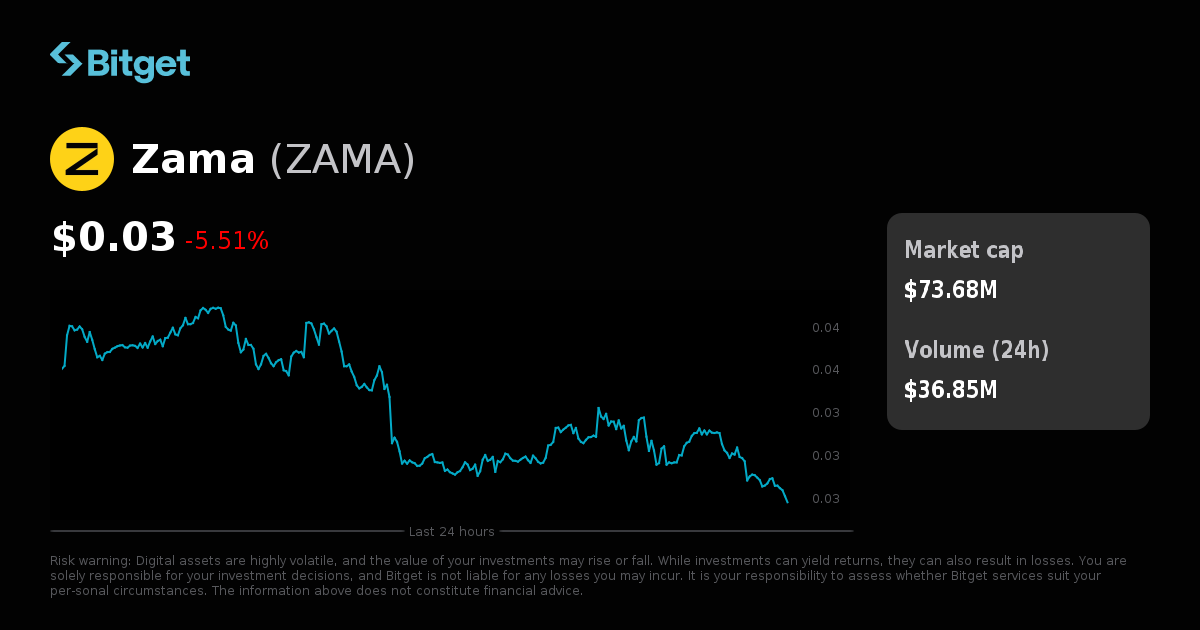 Zama Price USD, ZAMA Price Live Charts, Market Cap & News
