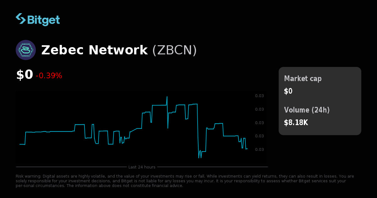 Zebec Network Price USD, ZBCN Price Live Charts, Market Cap & News