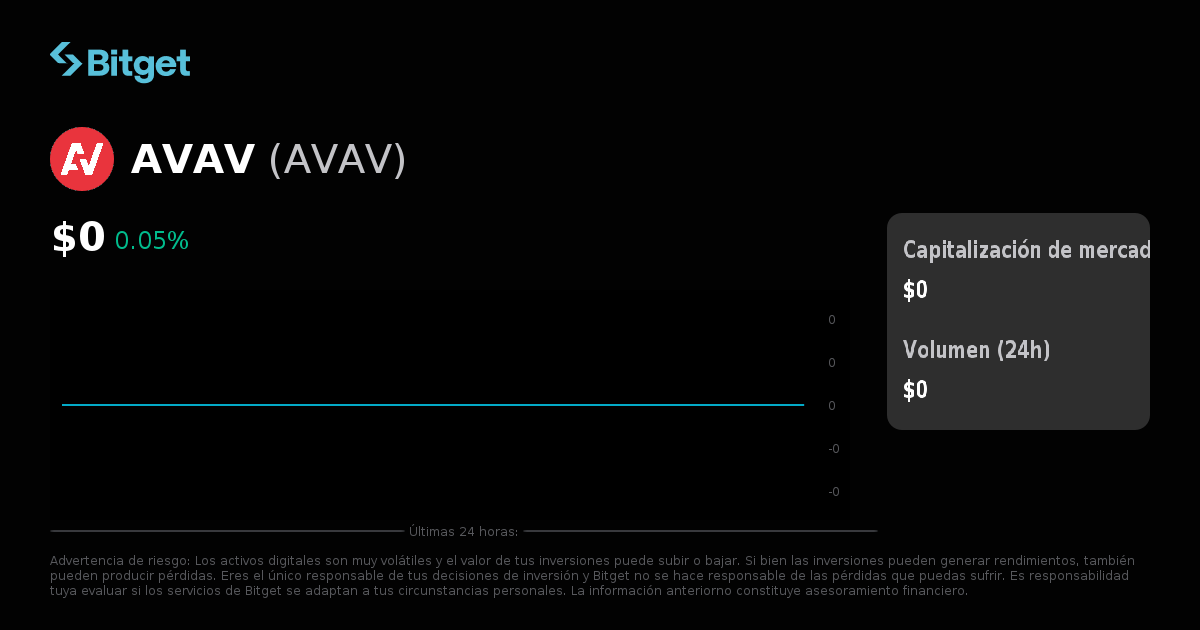 Precio de AVAV en USD, gráficos de precios en tiempo real ...