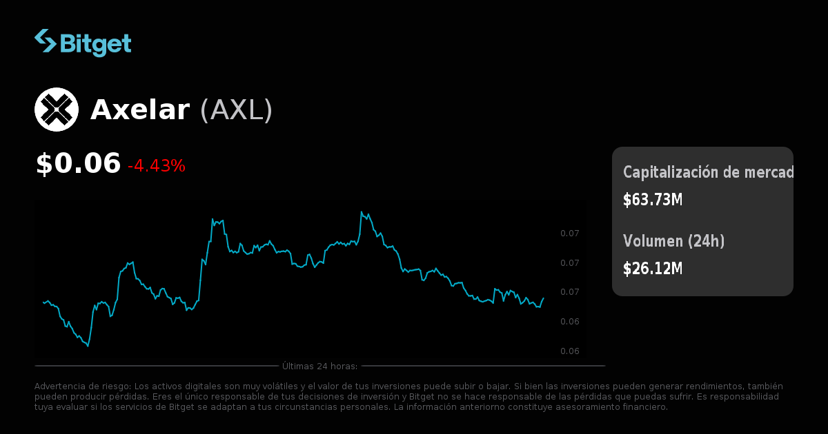 Precio de Axelar en EUR, gráficos de precios en tiempo real