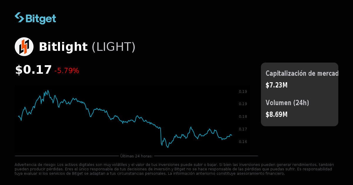 Precio de Bitlight Labs en EUR, gráficos de precios en tiempo real ...