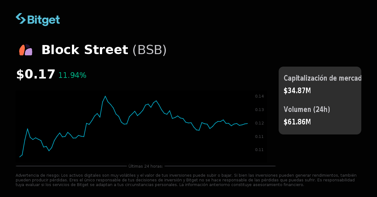 Precio de Block Street en USD, gráficos de precios en tiempo real ...