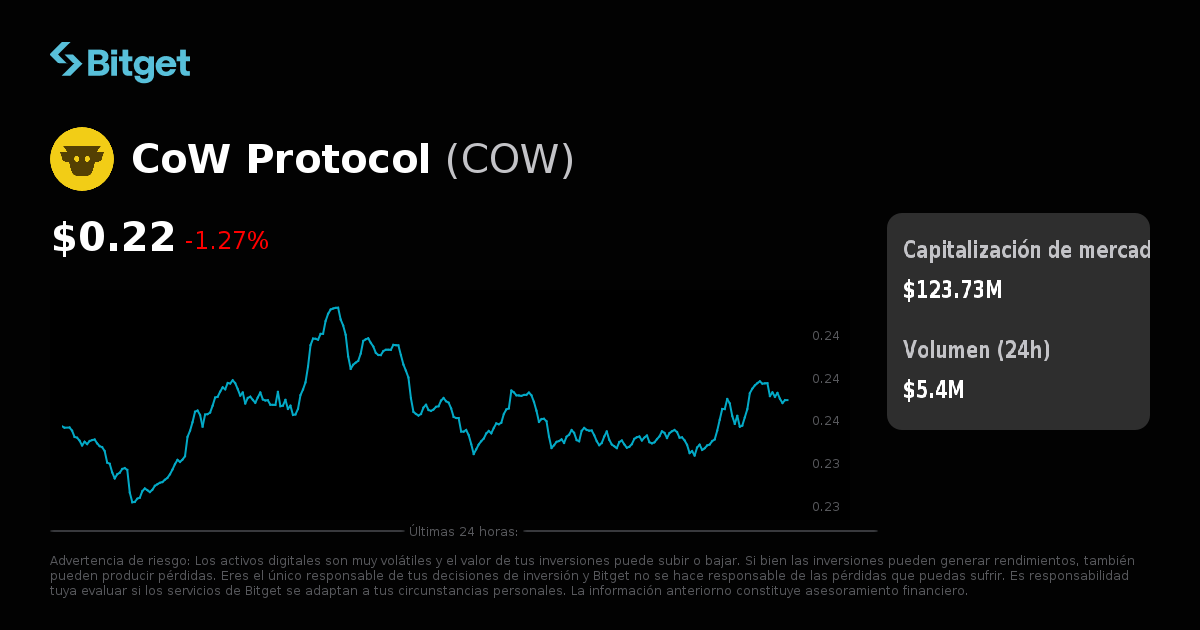 Capitalización Precio De Cierre De Acciones 392 Mil Resultados De