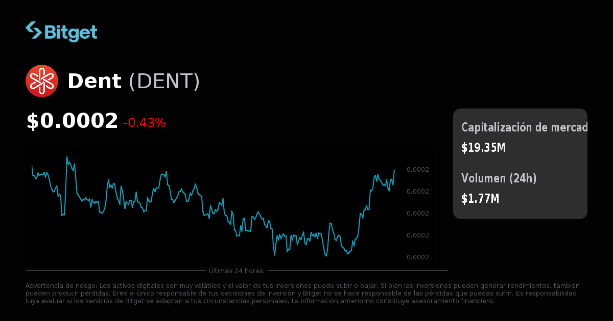 Precio de Dent en EUR, gráficos de precios en tiempo real